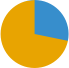 cirlce-post6-3