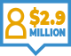2-million